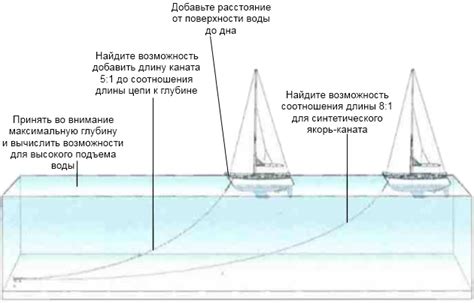 Возможности замены якоря