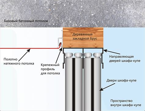 Возможности использования закладной