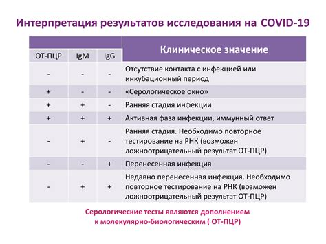 Возможности лечения IgG к HBsAg положительный