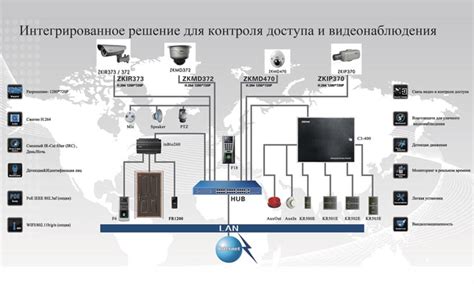 Возможности настройки и контроля доступа