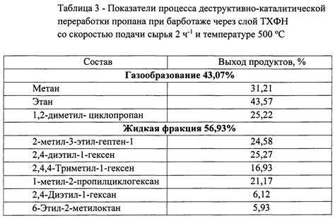 Возможность получения газообразных веществ