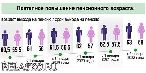 Возможность получения пенсии по выслуге лет зарубежных стран