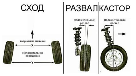 Возможность установки больших колес