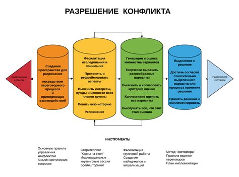 Возможность устранения программных конфликтов