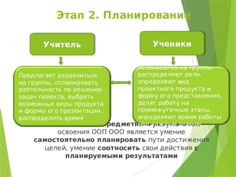 Возможные действия владельцев ООО