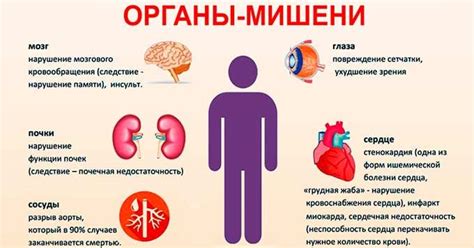 Возможные заболевания при недостатке адипоктвини