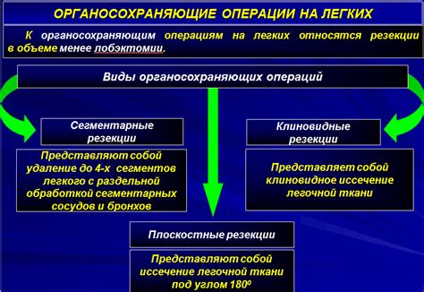 Возможные осложнения ФВД