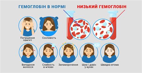 Возможные осложнения при низком уровне лимфоцитов