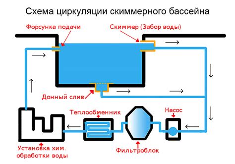 Возможные последствия наглотания воды из бассейна