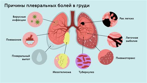 Возможные причины бульканья при выдохе в груди