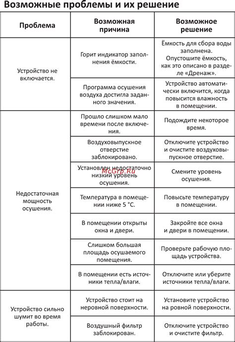 Возможные причины и их решение: