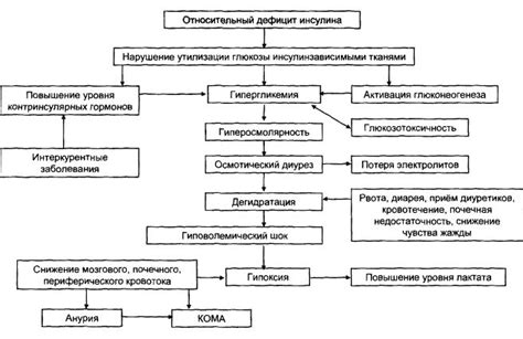 Возможные причины и механизмы возникновения кома при плаче