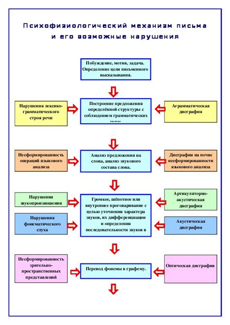 Возможные причины и механизм образования