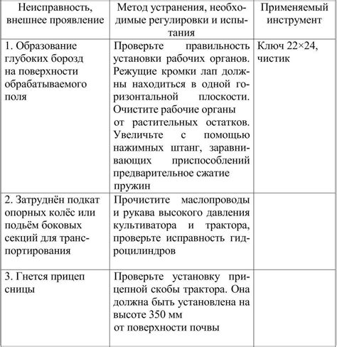 Возможные причины неисправности и способы исправления