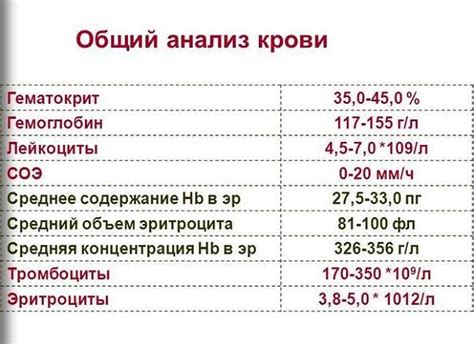 Возможные причины отклонений от нормы