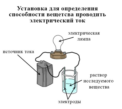 Возможные проблемы с электролитами