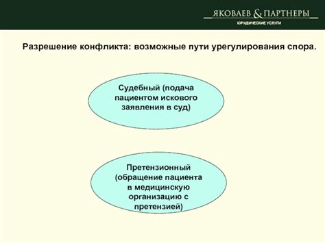 Возможные пути урегулирования вопроса без суда