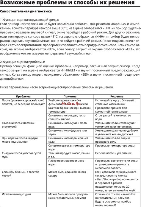 Возможные способы решения проблемы