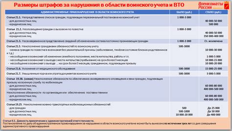 Возможные штрафы за несоблюдение регистрации