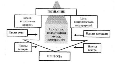 Возникновение концепции "нового времени"