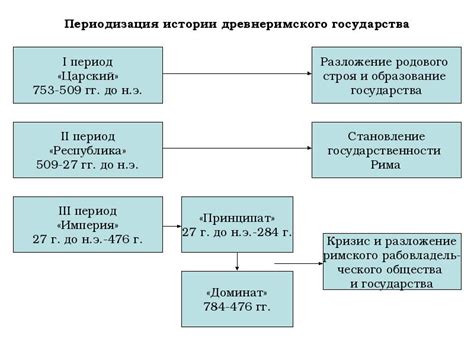 Возникновение нового государственного строя