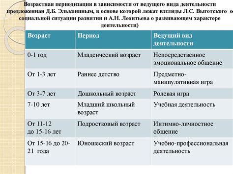 Возрастные критерии