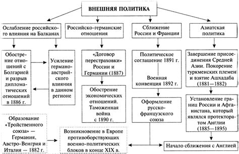 Война и государство XIX века