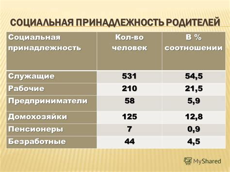 Впечатления окружающих и социальная принадлежность