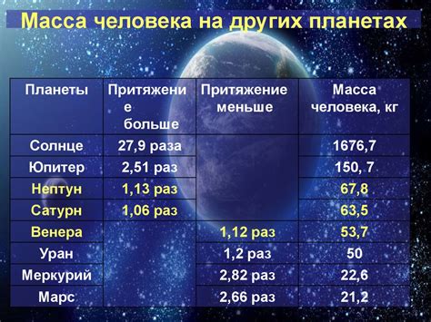 Всемирное тяготение и планетарные движения