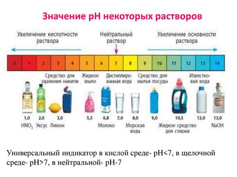 Вспышки кислотности и щелочности