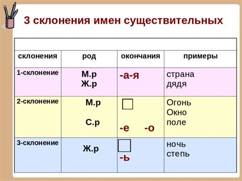 Второе склонение: мужской род