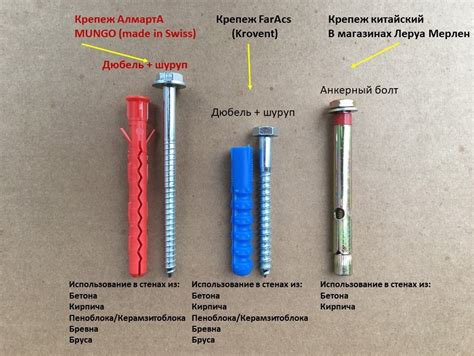 Выберите правильный дюбель: