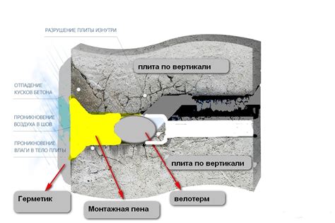 Выбираем материалы для заделки межпанельных швов в панельных домах