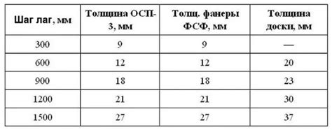 Выбирайте подходящую толщину