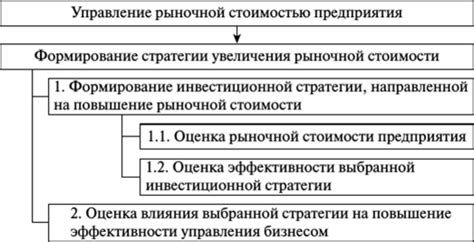 Выбор альтернативных способов управления