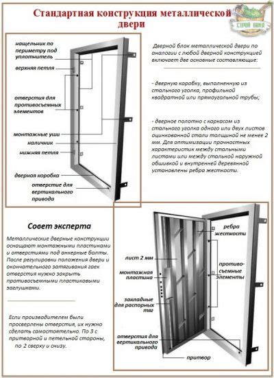 Выбор и установка защитных устройств на двери