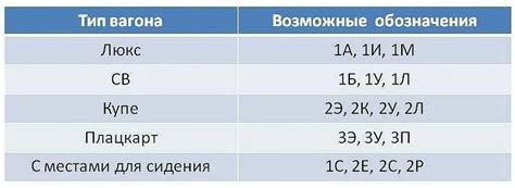 Выбор класса купе 2к и 2у: важные моменты