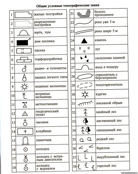 Выбор маршрута для турслета