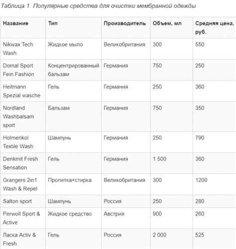 Выбор между крокид и рейма