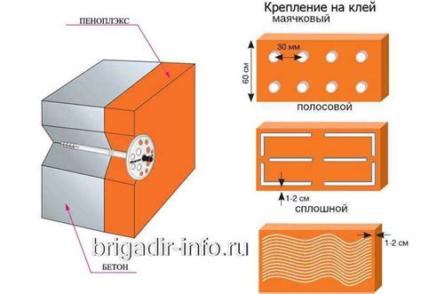 Выбор места для установки пеноплекса