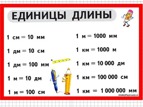 Выбор наиболее подходящей единицы измерения