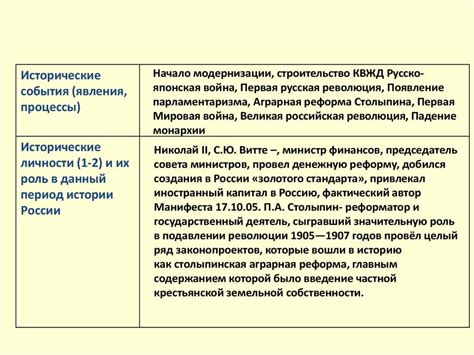 Выбор темы истории