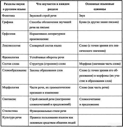 Выбор языка и основные разделы