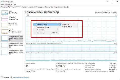 Выделенная память графического процессора