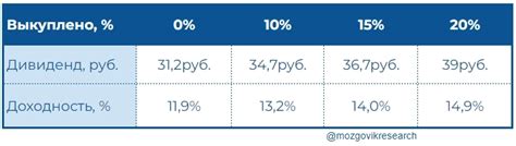 Выкуп отправления: стоимость и сроки возможного выкупа неполученных посылок