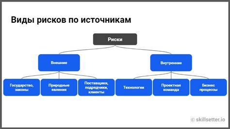 Выработка стратегии по решению проблемы