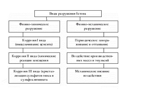 Высокая коррозия: как справиться с проблемой