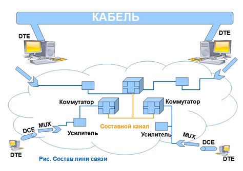 Высокая нагрузка на линии связи