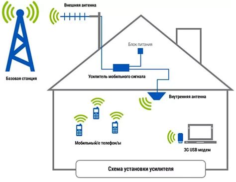 Высокая стабильность и надежность связи