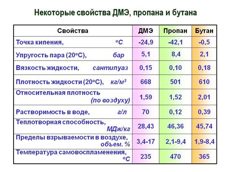 Высокая температура горения смеси